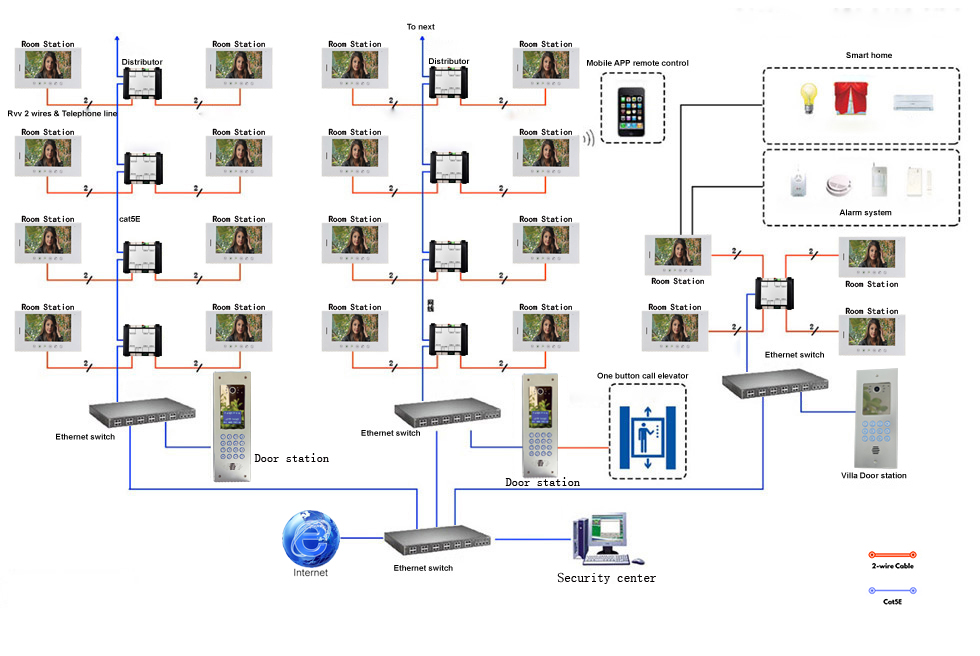 SCHEMA DI SISTEMA 2-FILI