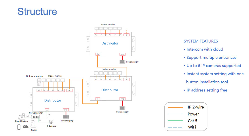 2 WIRES SYSTEM DIAGRAM-STRUCTURE