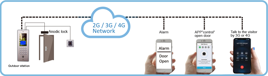 4G Vhidhiyo INTERCOM SYSTEM