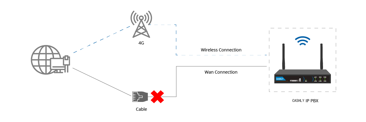 LTE-1