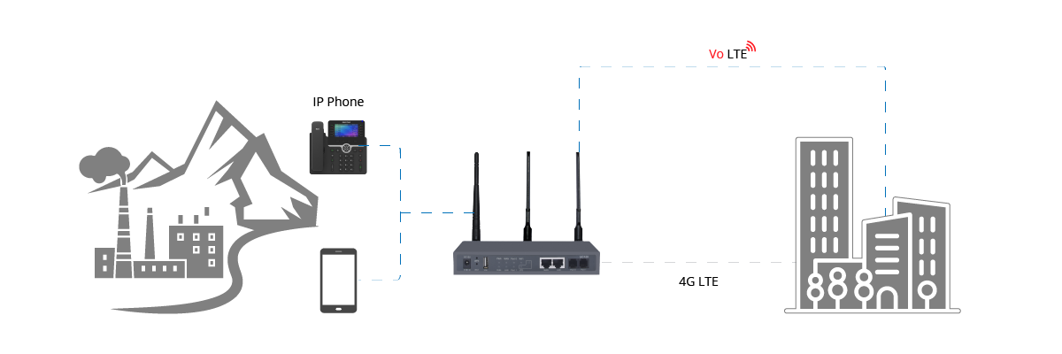 I-LTE-2