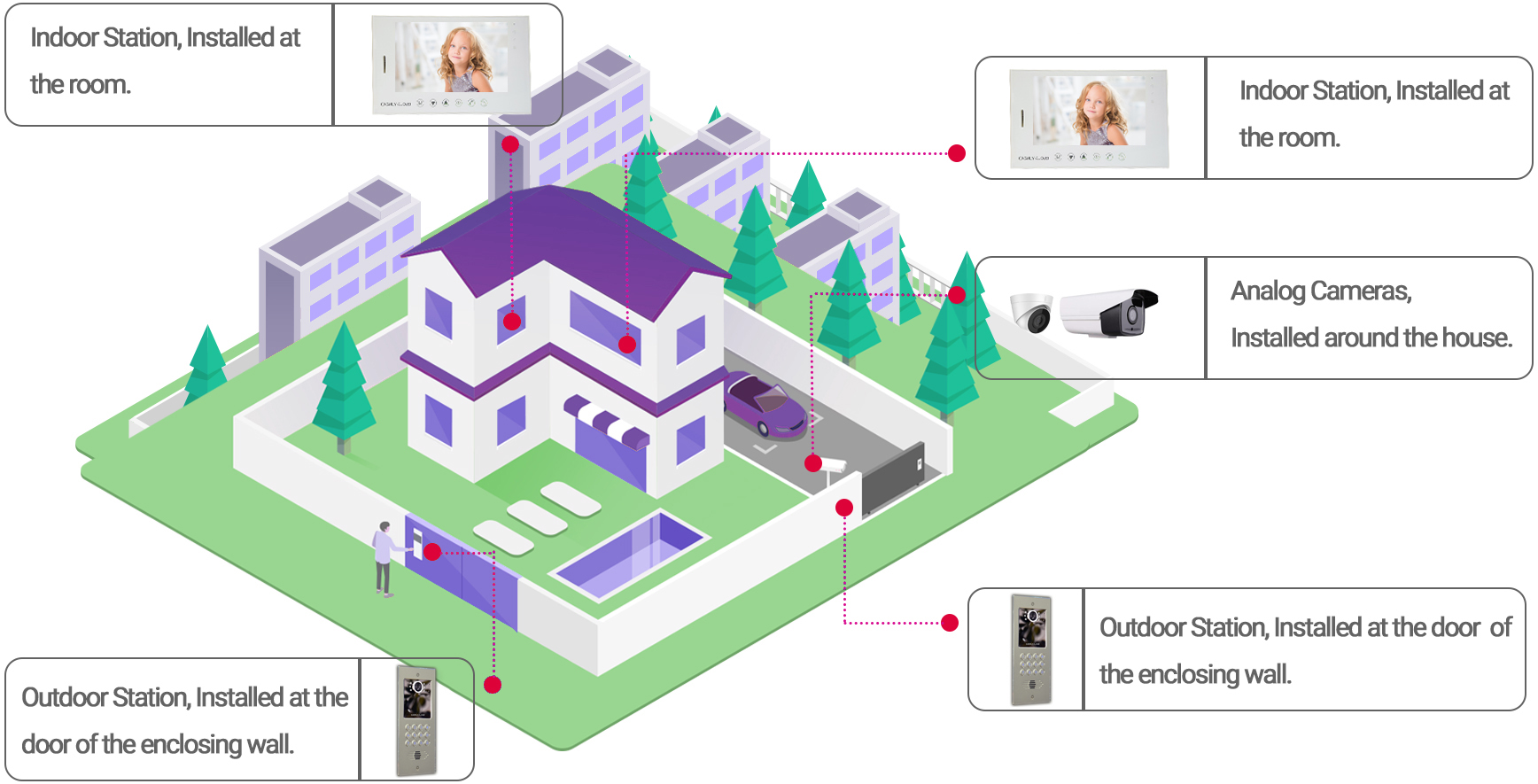 System Overview