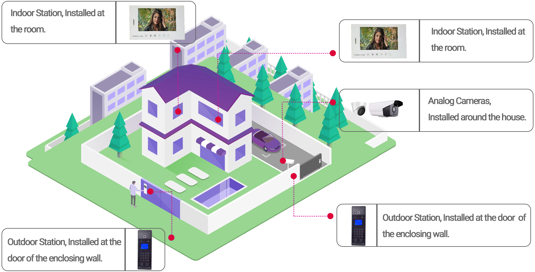 System Overview