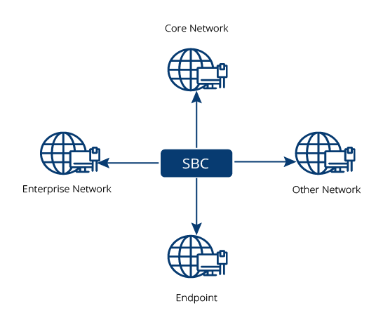 SBC-P1