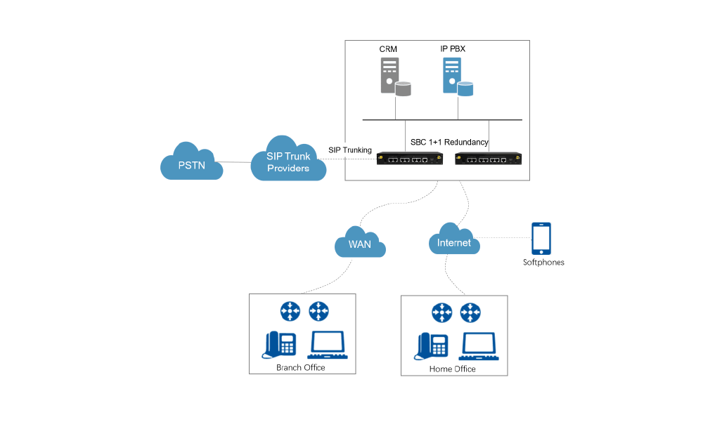 sbc-remote-working