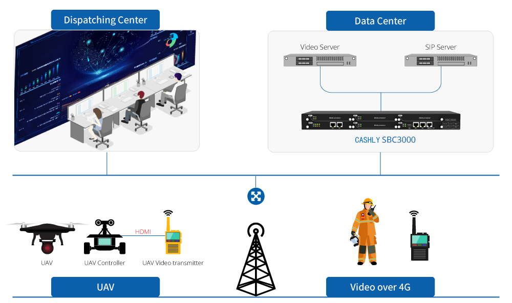 sbc1 ndi