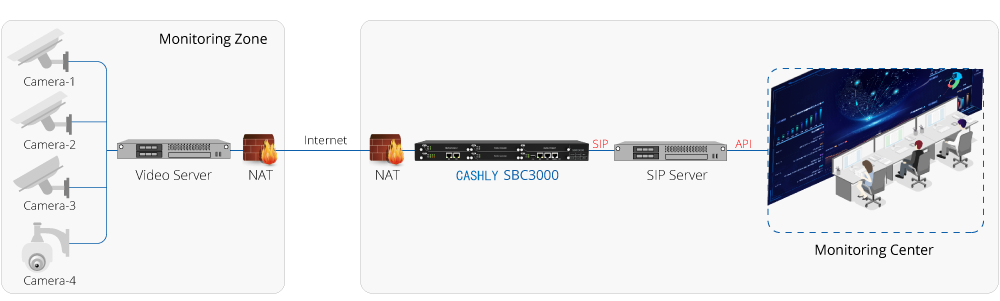 SBC3