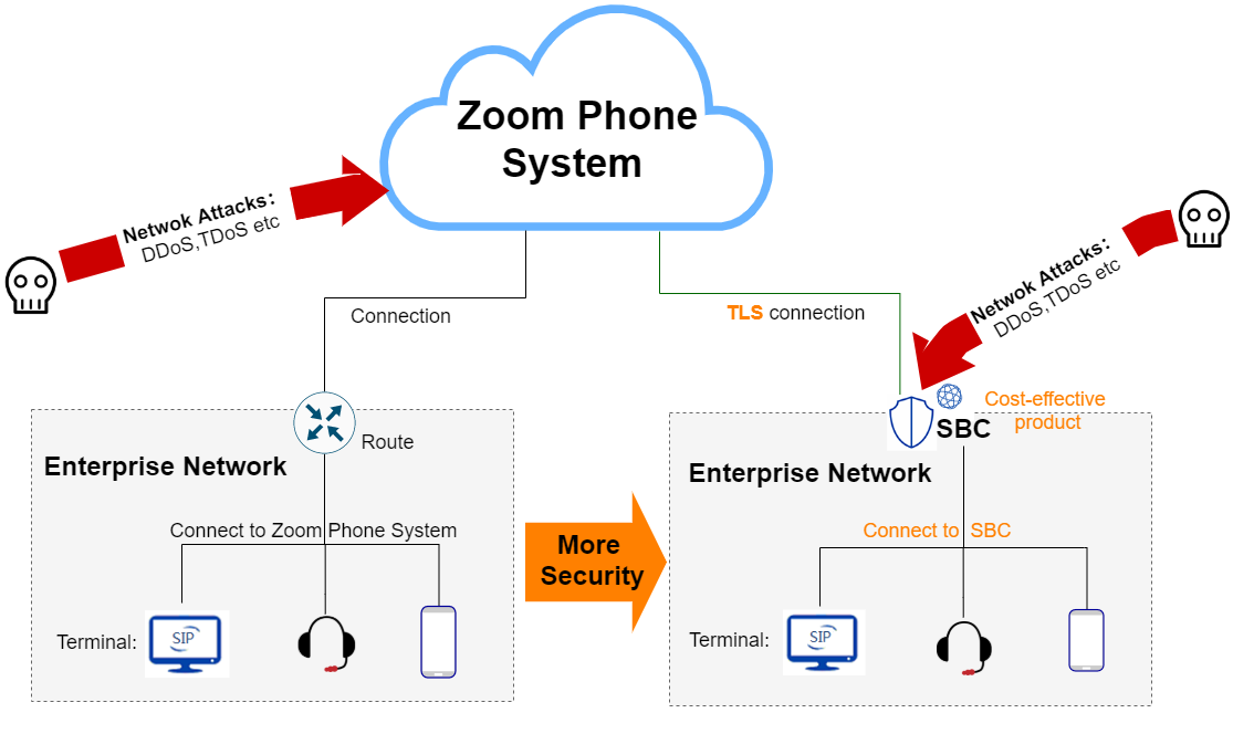 zoom_con_sbc_01