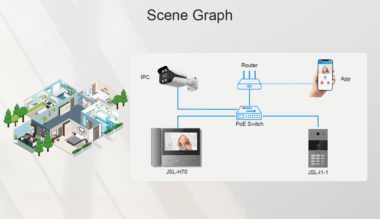 Handset Video Intercom Kit Scene Graph