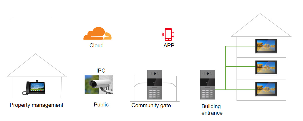 JSL-I1-1 SIP Door Phone Community